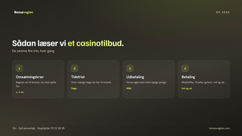 Online casino Danmark: sådan læser Bonusvagten et casinotilbud i fire trin – omsætningskrav, tidsfrist, udbetaling og betaling